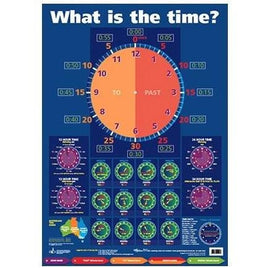 What is the Time - Wall Chart