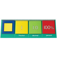 Equivalence Flip Chart - Large