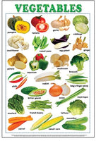 Fruit & Vegetable Wall Poster Pack (2)
