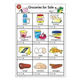Chart - Groceries for Sale Poster