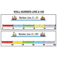 
              Wall Number Line - 1-100
            